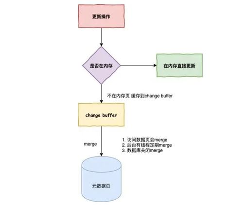 MySQL數(shù)據(jù)庫(kù)服務(wù)全面優(yōu)化指南