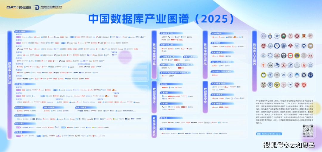 云和恩墨產(chǎn)品與服務(wù)入選《數(shù)據(jù)庫(kù)服務(wù)》權(quán)威名錄，引領(lǐng)行業(yè)標(biāo)準(zhǔn)化發(fā)展